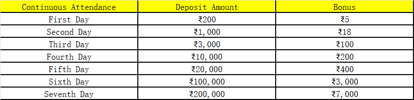 /member/okwin Attendance Bonus.png